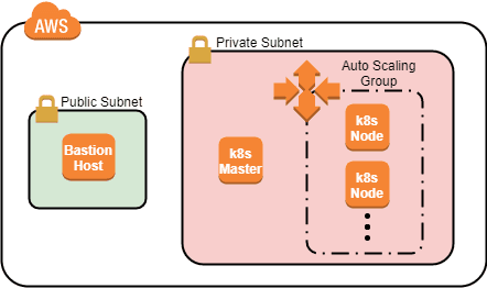 Open dialog containing preview of the Environment architecture before lab completion