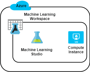 Open dialog containing preview of the Environment architecture before lab completion