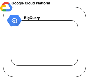 Open dialog containing preview of the Environment architecture before lab completion