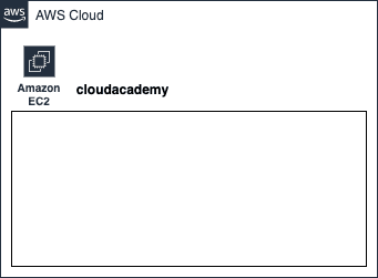 Open dialog containing preview of the Environment architecture before lab completion