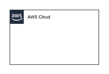 Open dialog containing preview of the Environment architecture before lab completion