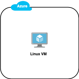 Open dialog containing preview of the Environment architecture before lab completion