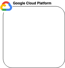 Open dialog containing preview of the Environment architecture before lab completion