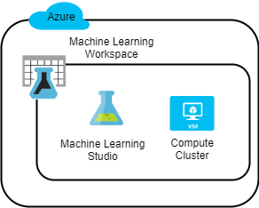 Open dialog containing preview of the Environment architecture before lab completion