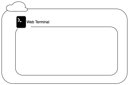 Open dialog containing preview of the Environment architecture before lab completion