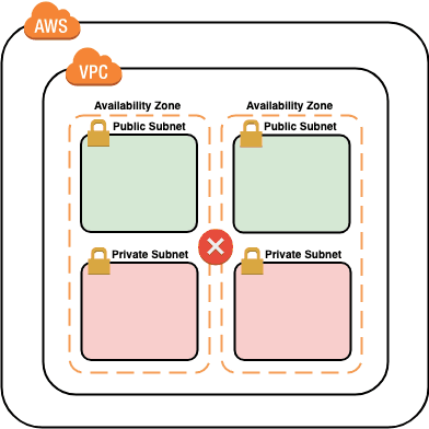 Open dialog containing preview of the Environment architecture before lab completion