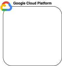 Open dialog containing preview of the Environment architecture before lab completion