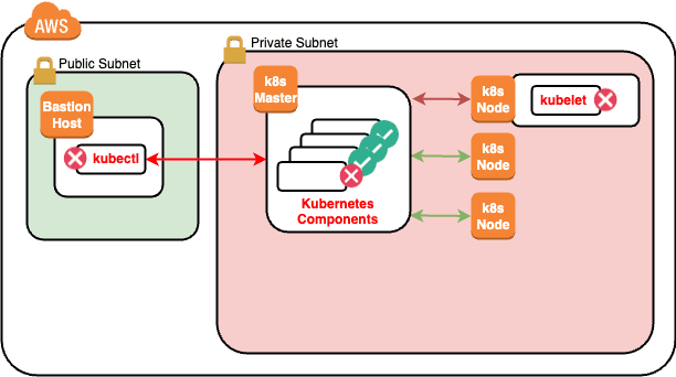 Open dialog containing preview of the Environment architecture before lab completion