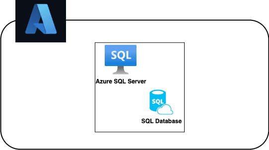 Open dialog containing preview of the Environment architecture before lab completion