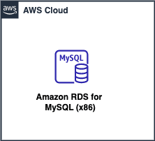 Open dialog containing preview of the Environment architecture before lab completion