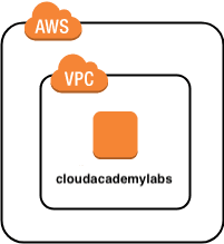 Open dialog containing preview of the Environment architecture before lab completion