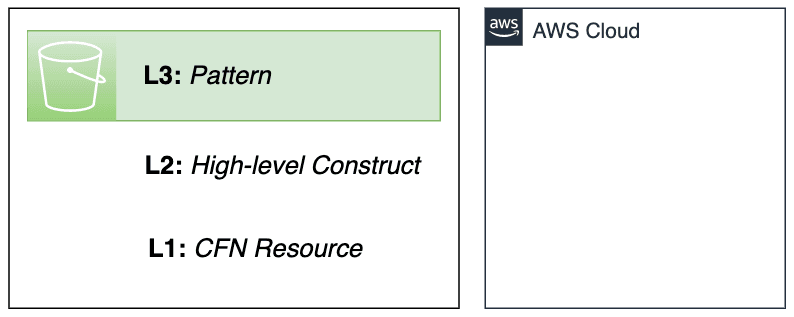 Open dialog containing preview of the Environment architecture before lab completion