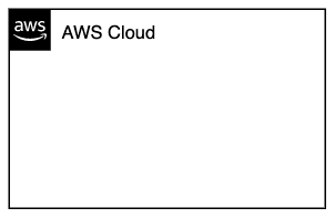 Open dialog containing preview of the Environment architecture before lab completion