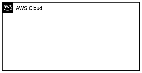 Open dialog containing preview of the Environment architecture before lab completion