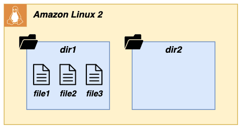 Open dialog containing preview of the Environment architecture before lab completion