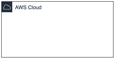 Open dialog containing preview of the Environment architecture before lab completion