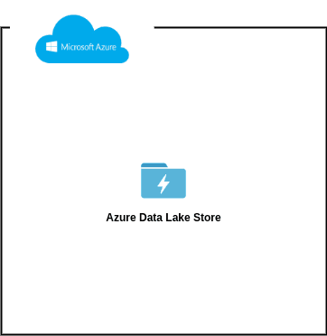 Open dialog containing preview of the Environment architecture before lab completion