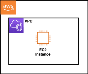 Open dialog containing preview of the Environment architecture before lab completion