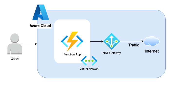Nat Functionality QA Platform