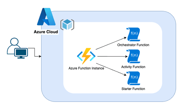 QA Platform