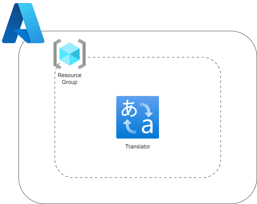 QA Platform