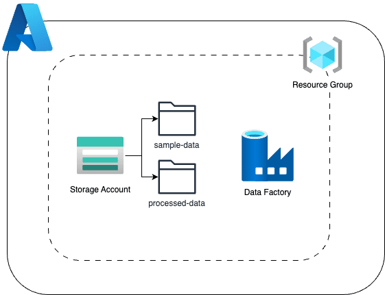 QA Platform