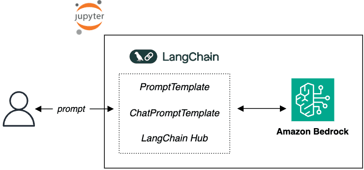 QA Learning Platform