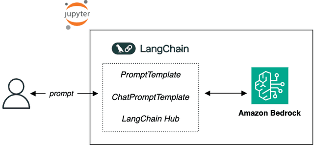 QA Learning Platform