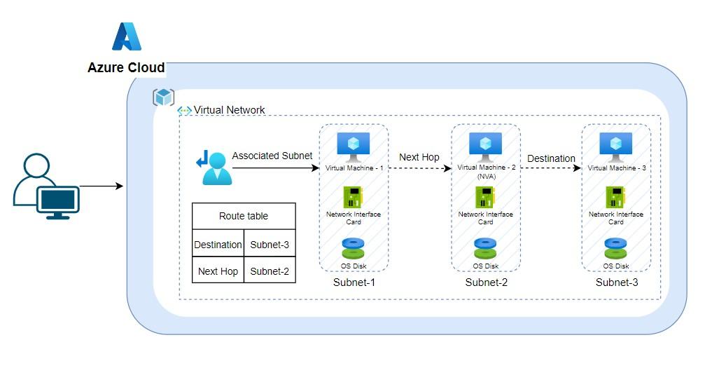 Azqa Network Unit QA Learning Platform