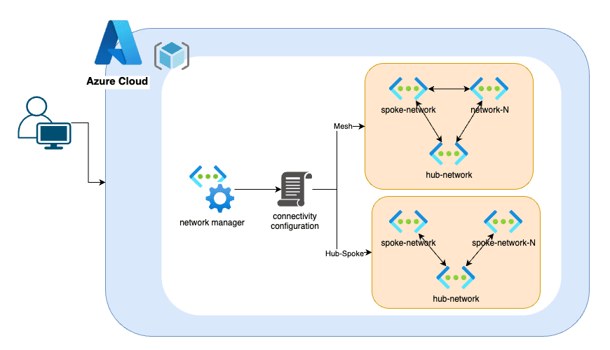 Azqa Network Unit QA Learning Platform