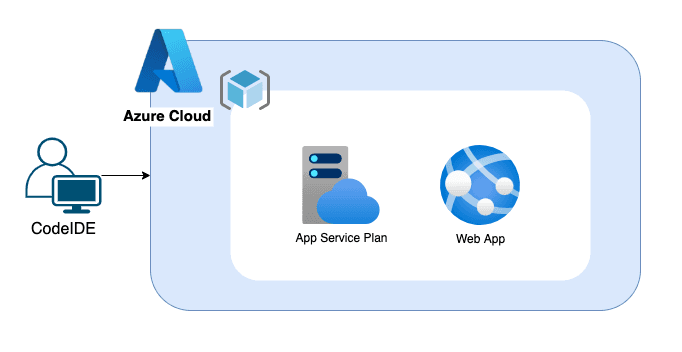 QA Platform
