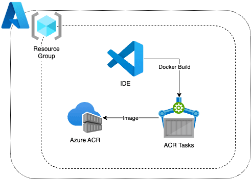 QA Learning Platform