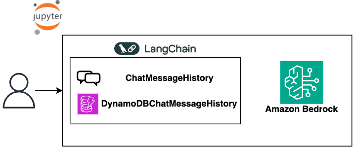 QA Platform