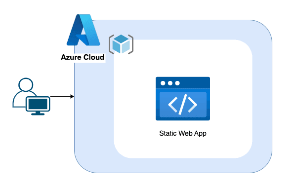 QA Learning Platform