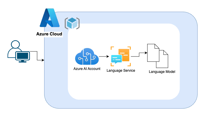 Language Studio QA Learning Platform