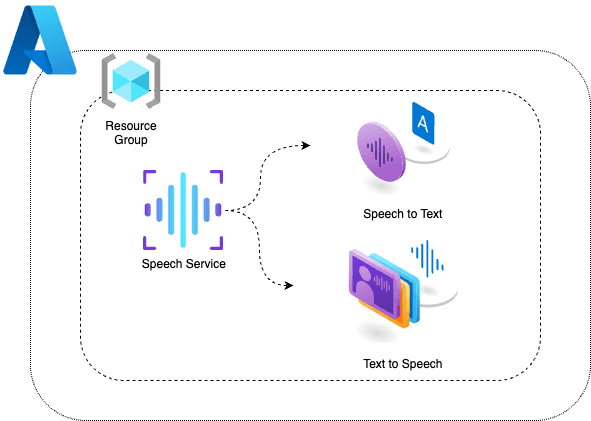 QA Platform QA Platform