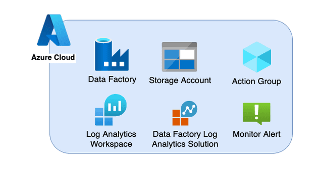 QA Learning Platform