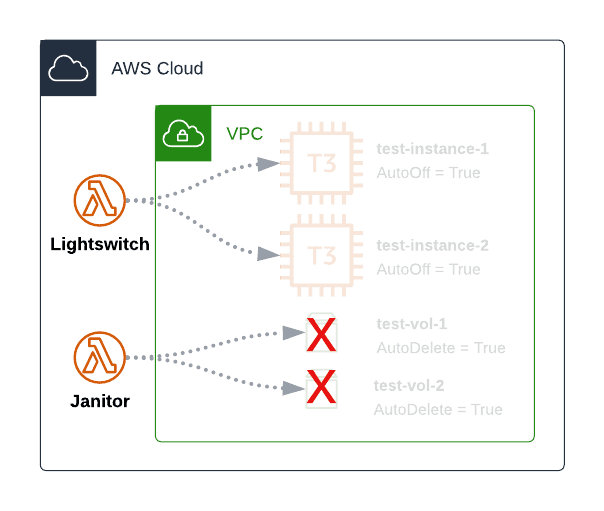 Janitor Pattern QA Learning Platform