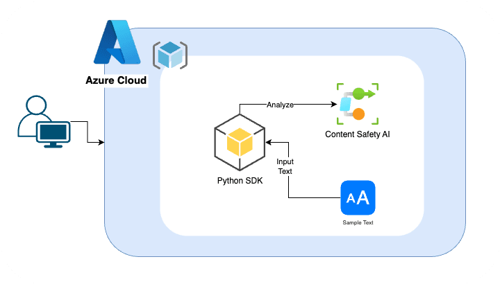 preparing a python development environment using the... QA Learning Platform