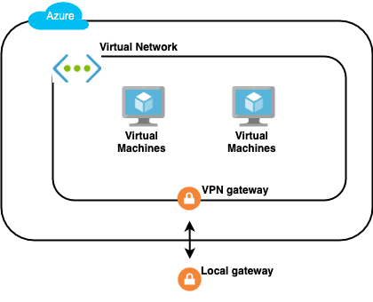 Azqa Network Unit QA Learning Platform