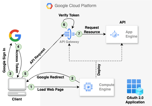 QA Platform