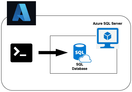 QA Learning Platform