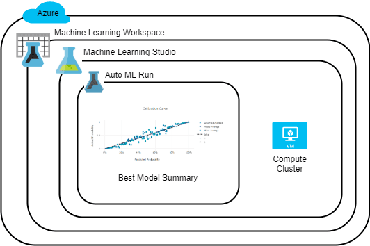 tutorial: automl- train no-code classification models... QA Learning Platform