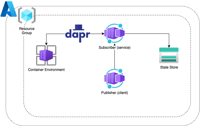 QA Learning Platform