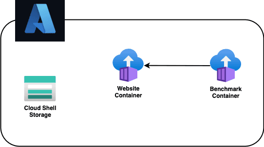 QA Learning Platform