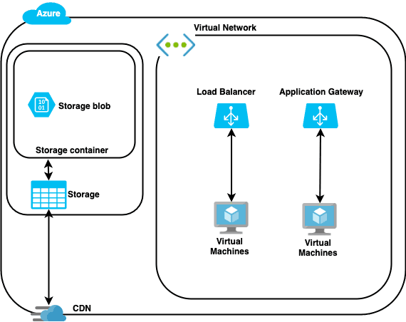 Azqa Network Unit QA Platform