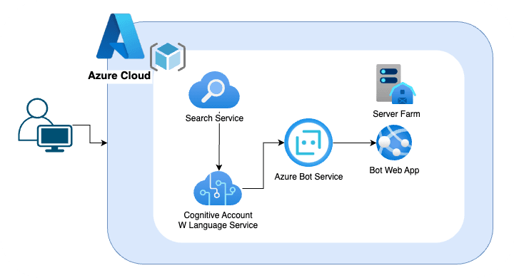 QA Platform