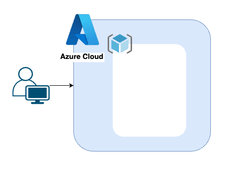 QA Learning Platform