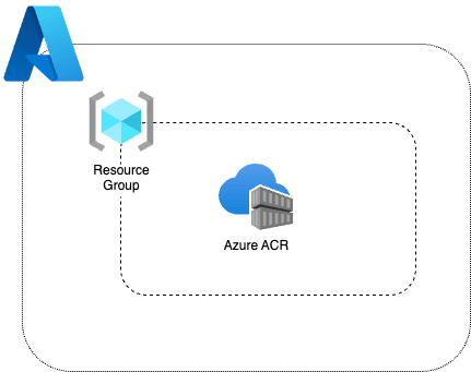 QA Learning Platform