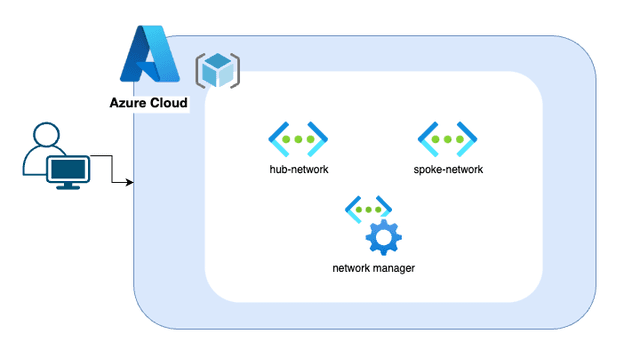 Azqa Network Unit QA Learning Platform